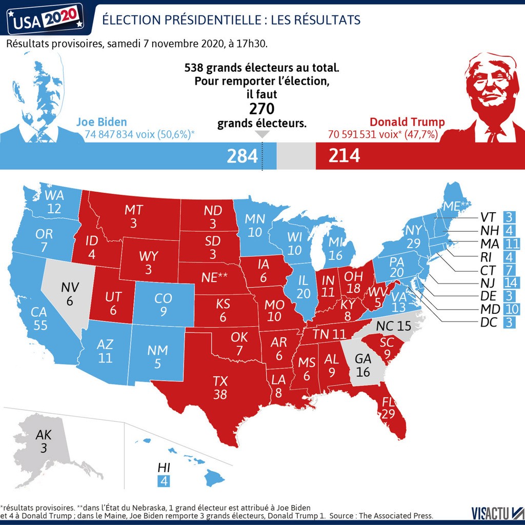 JOE BIDEN élu 46ème président des Etats-Unis 2 604768475