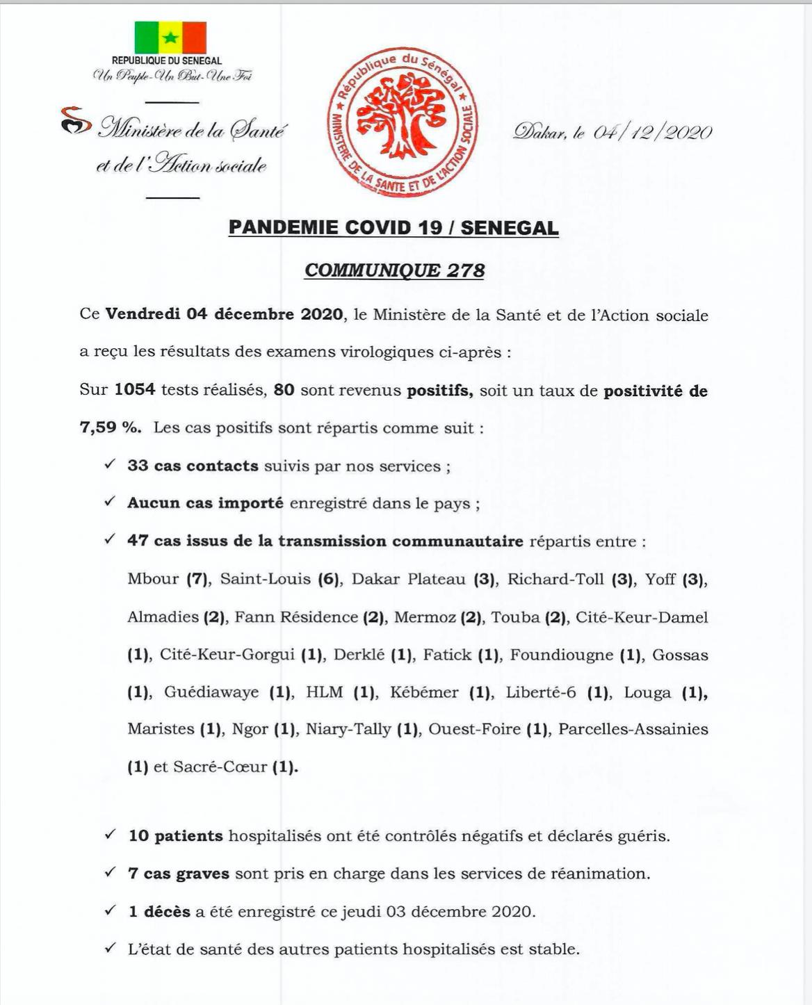 COVID-19 Sénégal : Communiqué 278/04 Dec 2 129590253 2740733879499832 8150961992040675151 o
