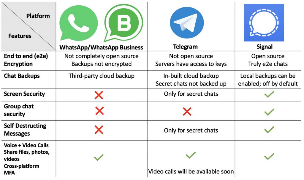 WhatsApp perd des millions d'utilisateurs après l'annonce de la mise à jour de ses conditions d'utilisation, 2 statistic whatsapp