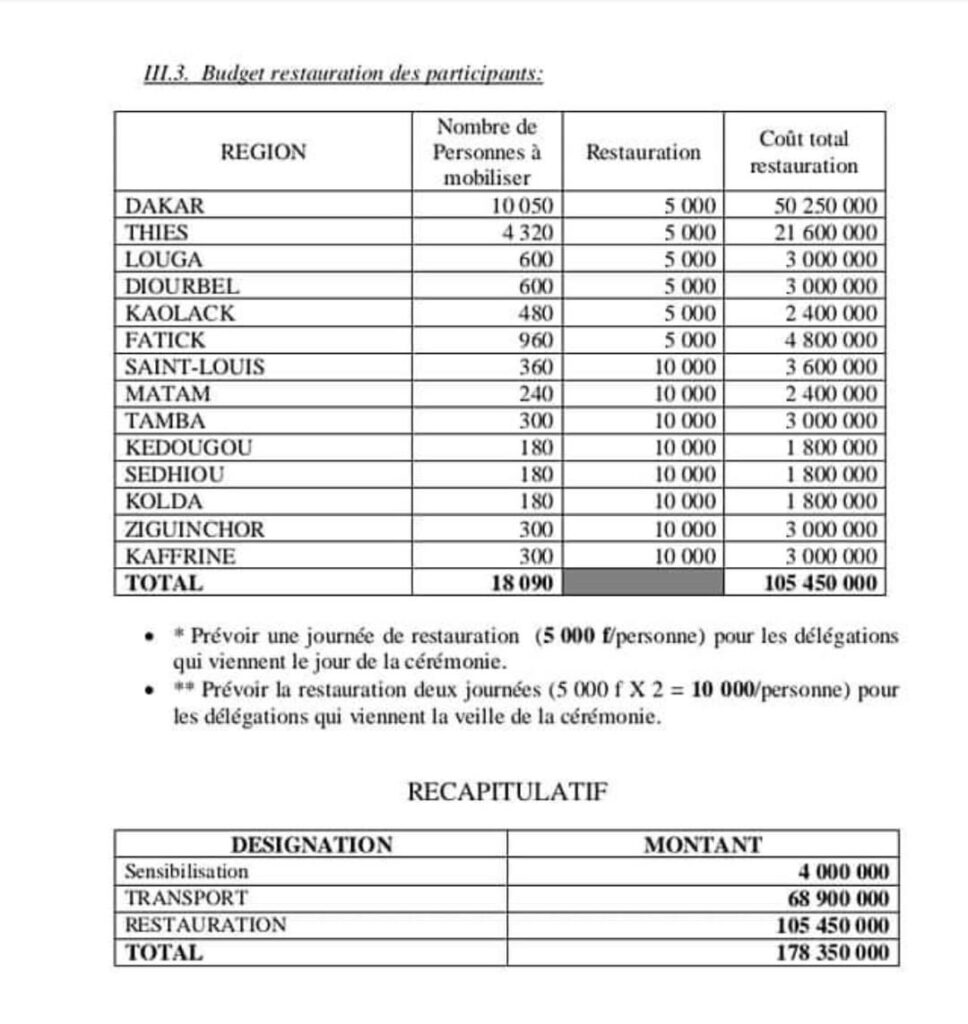 🇸🇳 Inauguration Stade du Sénégal: 15 mille personnes attendues, 178 millions prévus pour le transport et la restauration 2 62384558 45233041