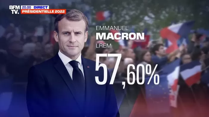 🇫🇷 Emmanuel Macron réélu avec 57% des voix, une nette victoire tempérée par une extrême droite au plus haut