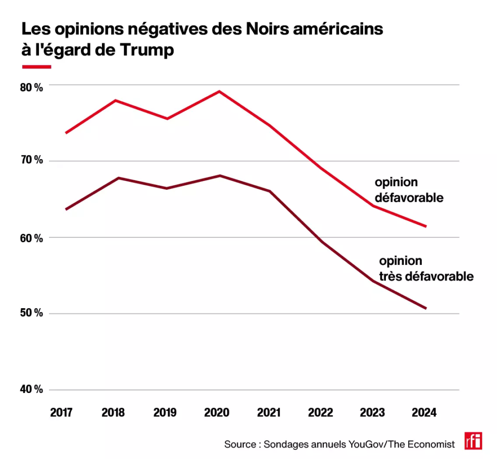 🇺🇸 Présidentielle aux États-Unis: comment Donald Trump tente de conquérir le vote afro-américain 3 image 233