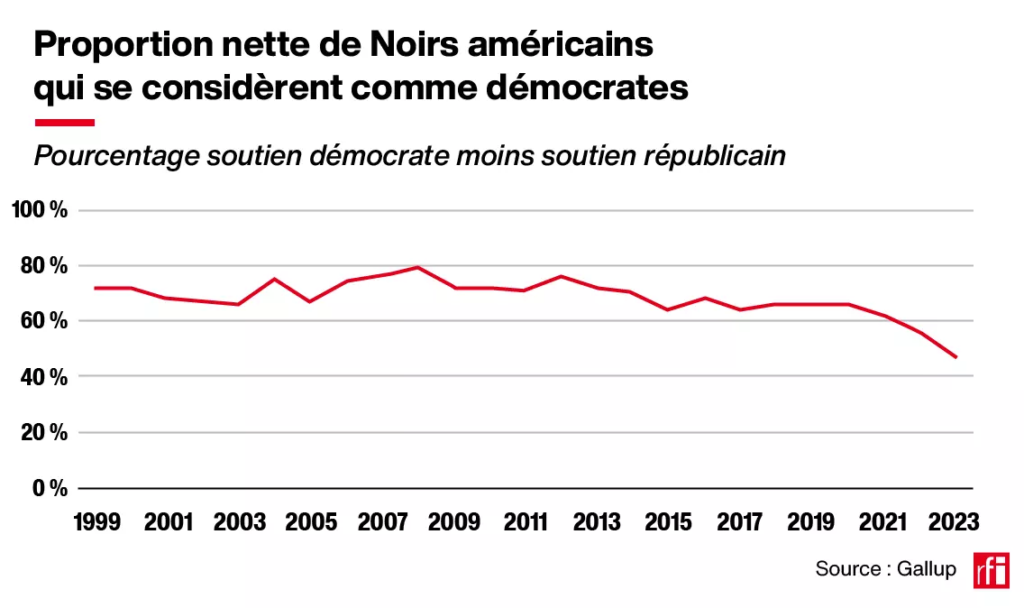 🇺🇸 Présidentielle aux États-Unis: comment Donald Trump tente de conquérir le vote afro-américain 4 image 234
