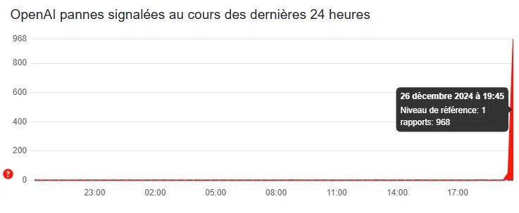 🖥 ChatGPT est en panne : l’IA ne fonctionne plus du tout 2 1735241251523254341463234853525
