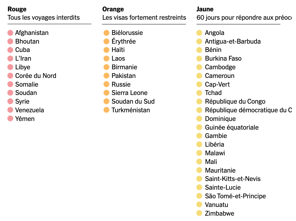 🇺🇲 Visa : les États-Unis vont interdire l’accès au territoire aux voyageurs de 43 pays 2 image 111